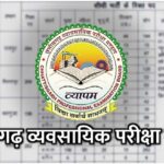 cg vyapam