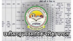 cg vyapam